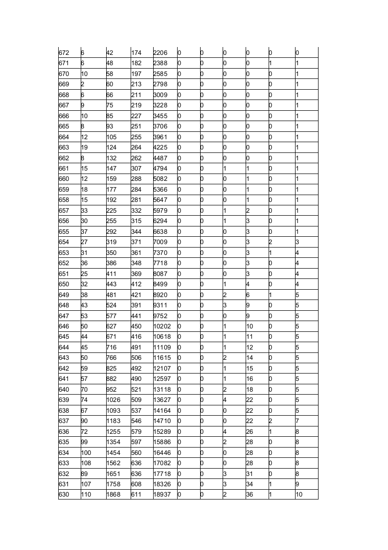 山东省2014年高考分数段表第2页