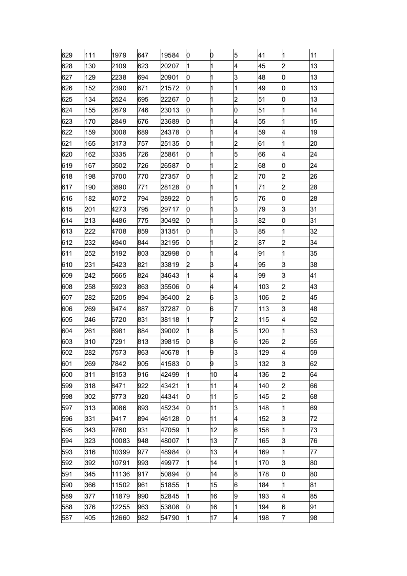 山东省2014年高考分数段表第3页