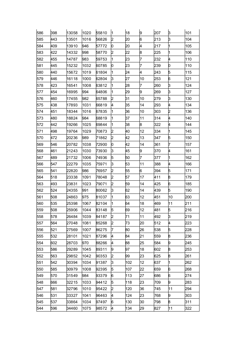 山东省2014年高考分数段表第4页