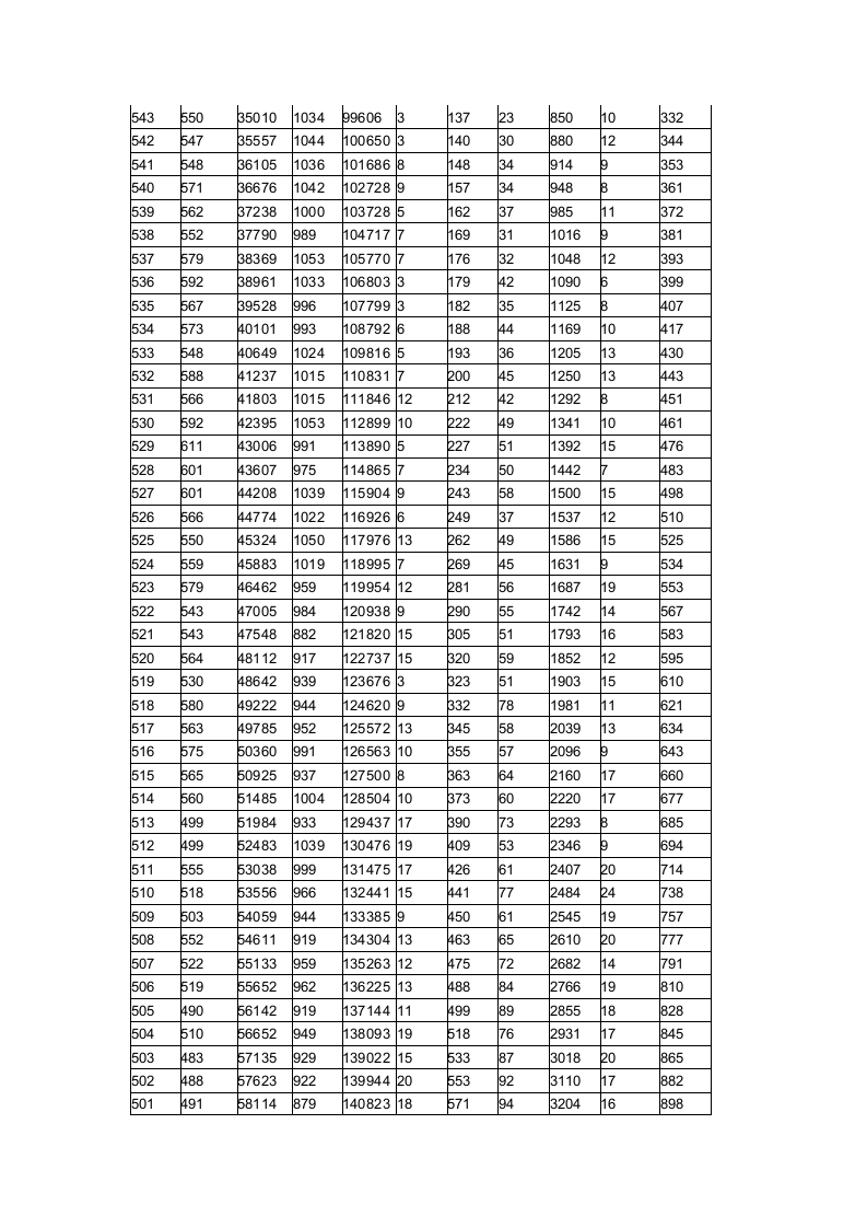 山东省2014年高考分数段表第5页