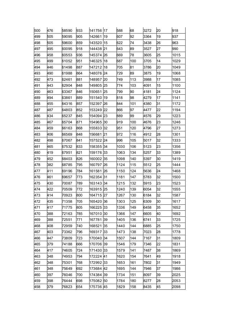 山东省2014年高考分数段表第6页