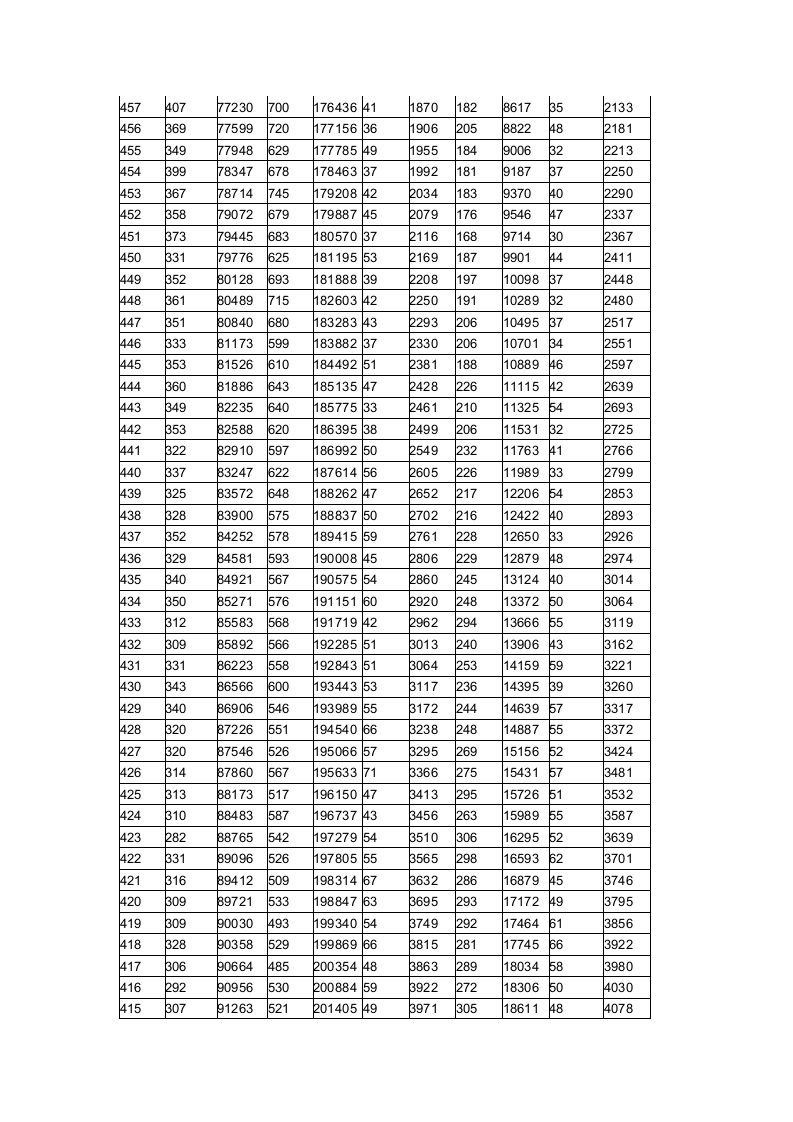 山东省2014年高考分数段表第7页