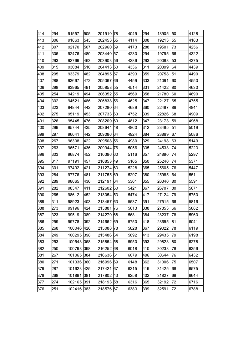 山东省2014年高考分数段表第8页