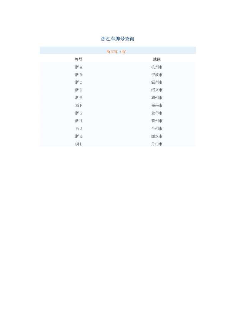 浙江车牌号查询第1页