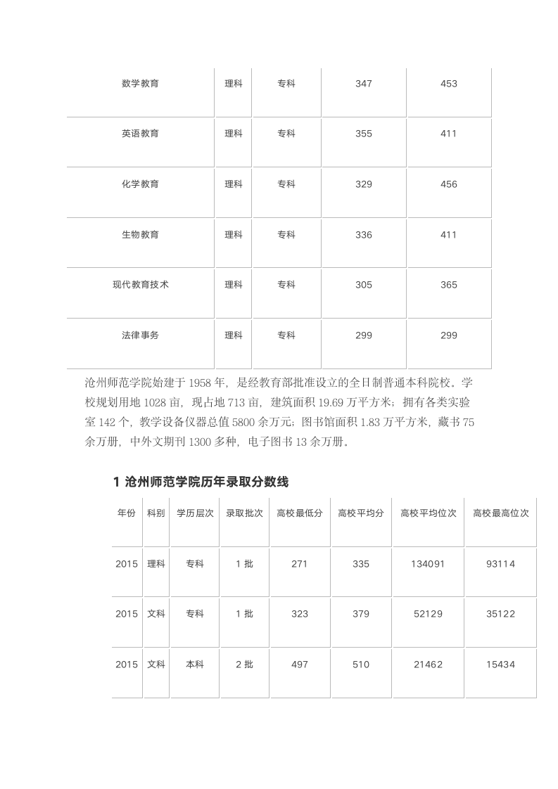 沧州师范学院历年录取分数线第9页