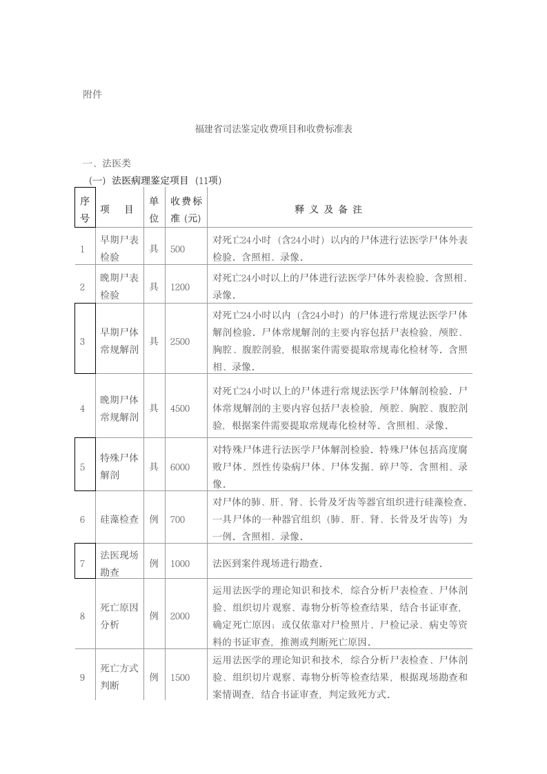 福建物价局福建司法厅第2页