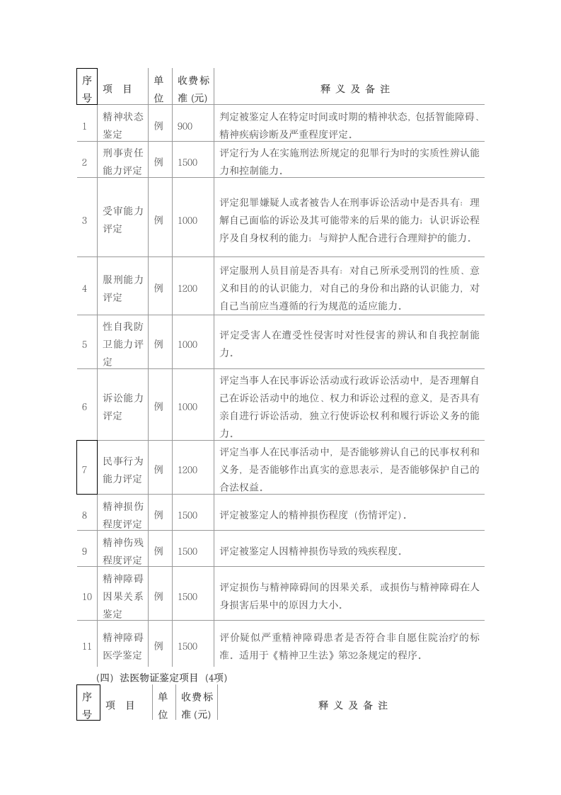 福建物价局福建司法厅第4页