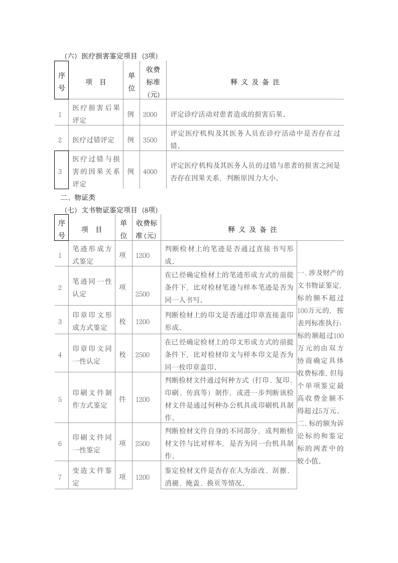 福建物价局福建司法厅第6页