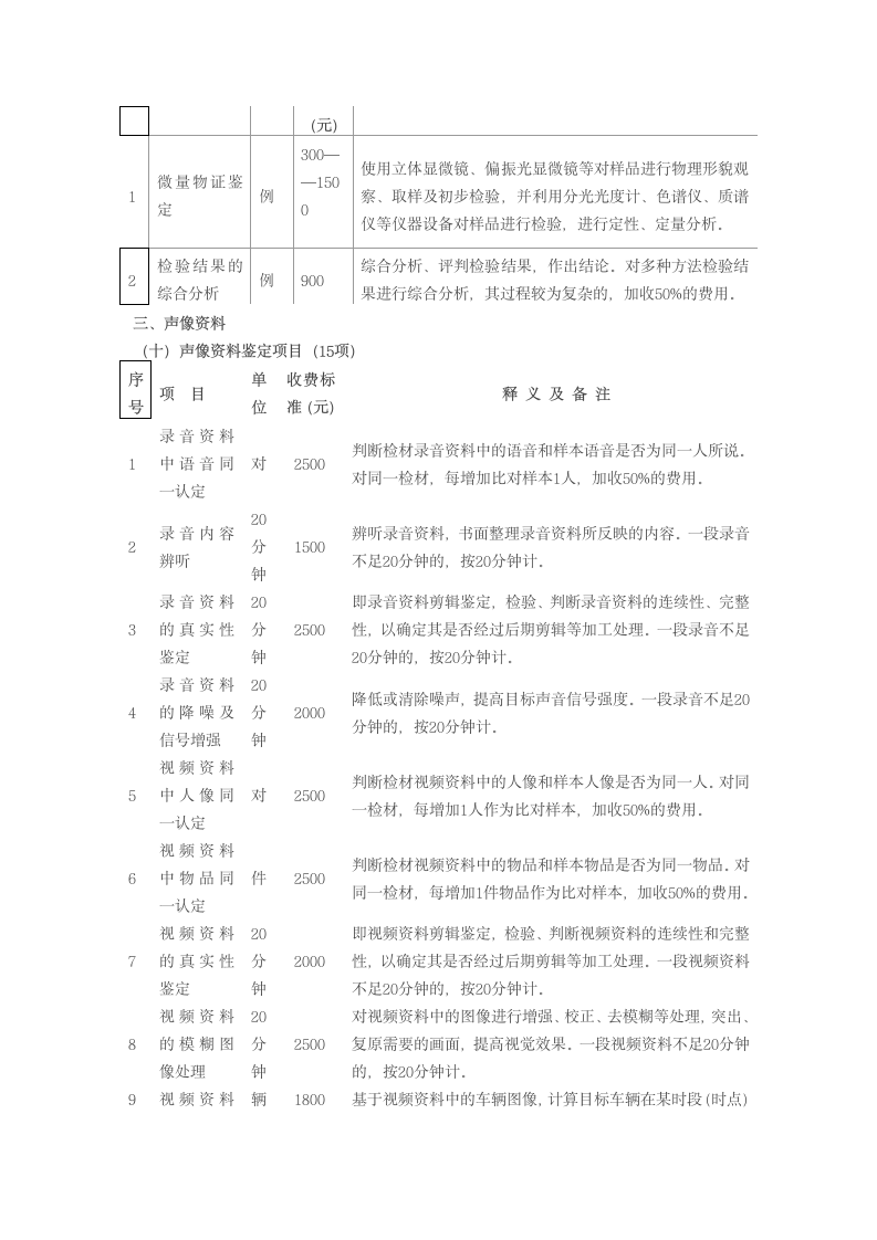 福建物价局福建司法厅第8页