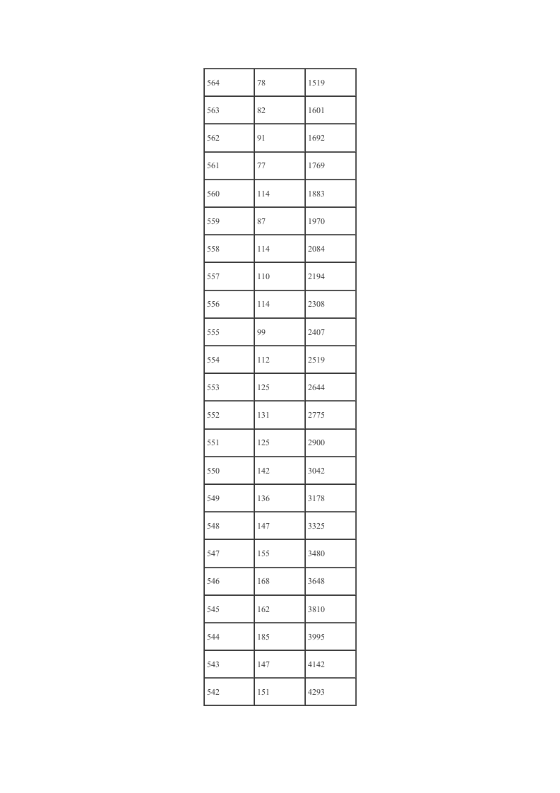 08福建高考分数排名(文科)第4页