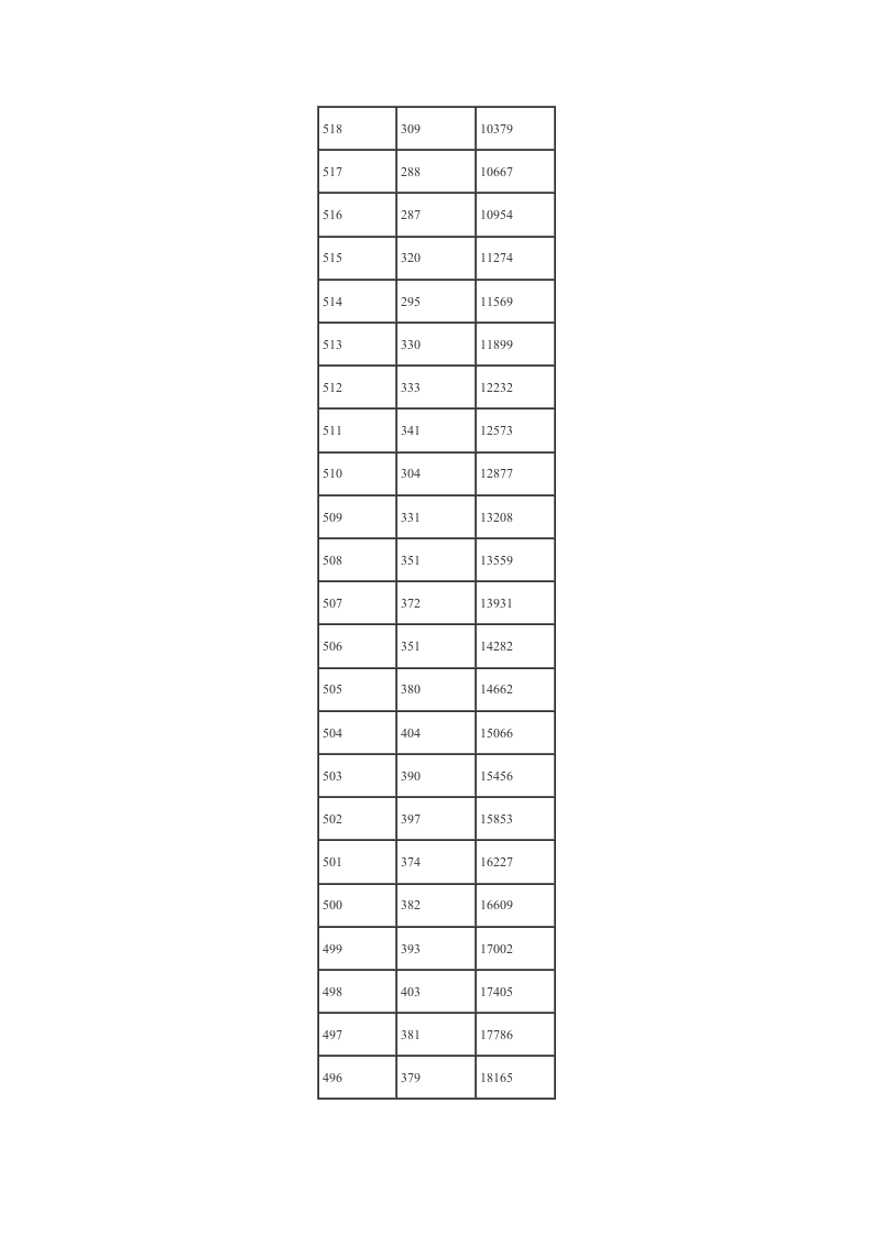 08福建高考分数排名(文科)第6页