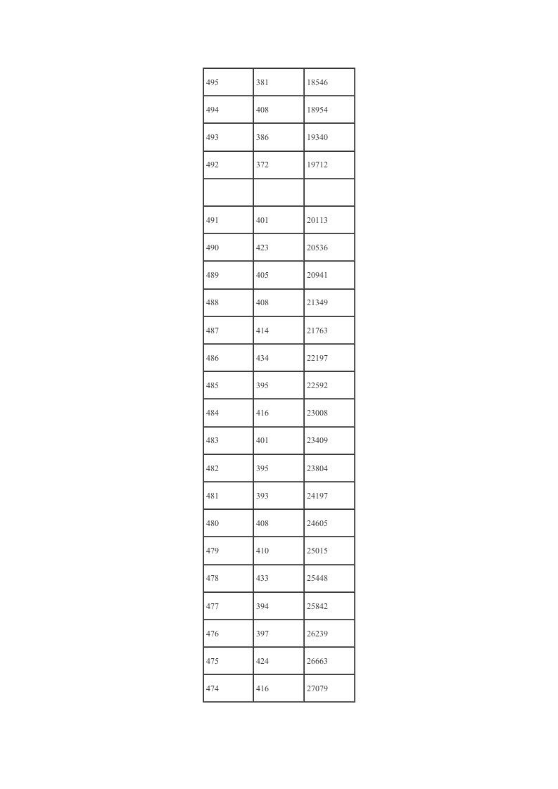 08福建高考分数排名(文科)第7页