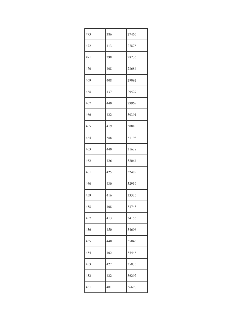 08福建高考分数排名(文科)第8页