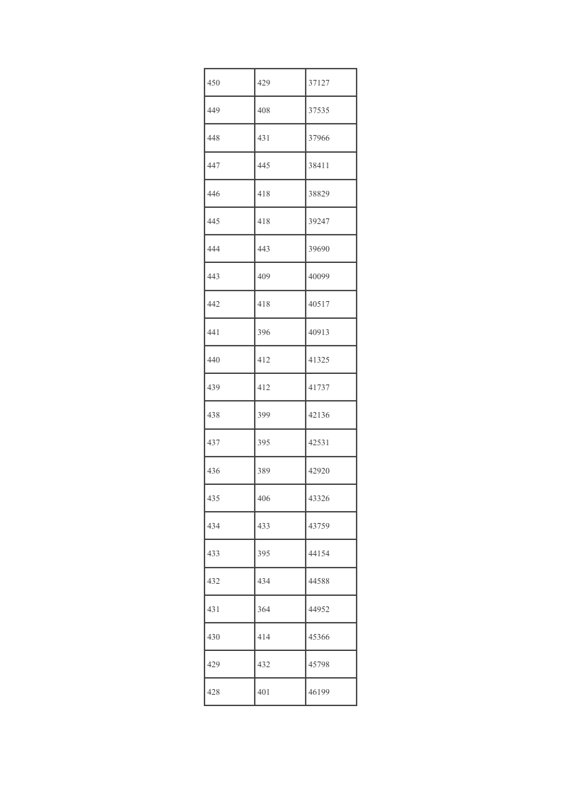 08福建高考分数排名(文科)第9页