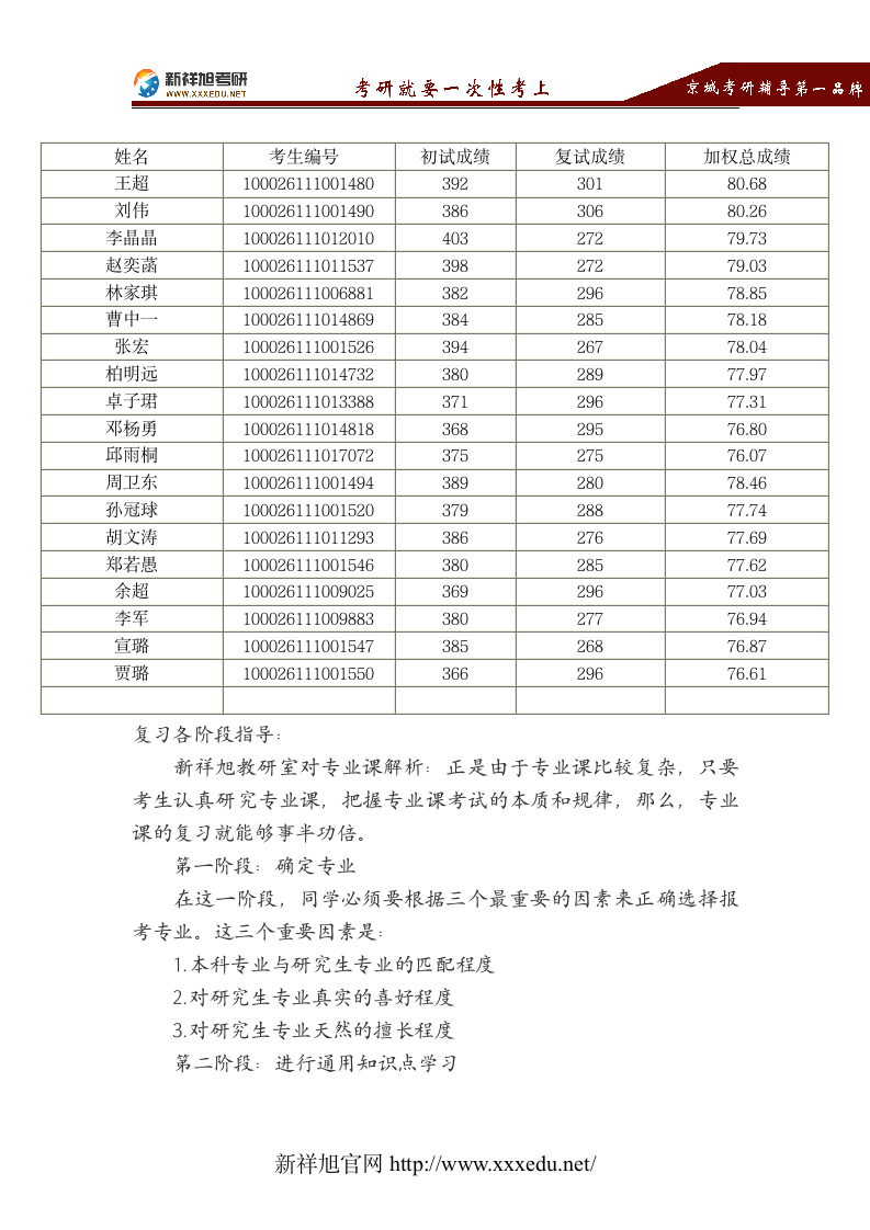 2018年中国人民大学经济改革与发展院政治经济学考研考试科目、参考书目、复试分数线、录取名单、专业指导第2页