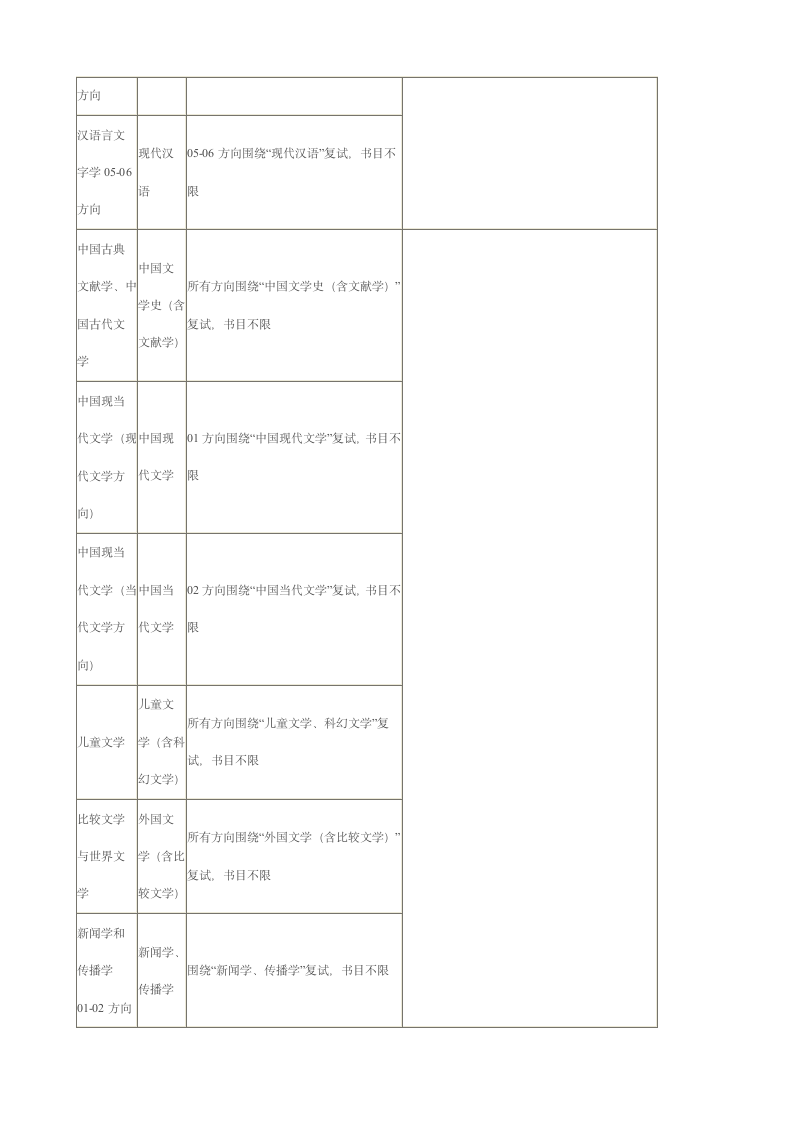 2012北师大复试分数线第3页