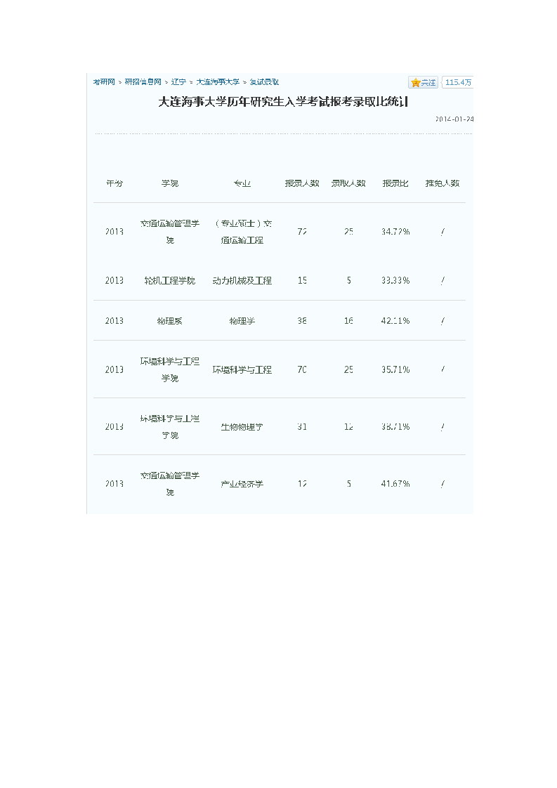 大连海事大学历年研究生入学考试报考录取比统计第1页