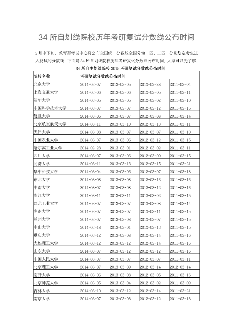 34所自划线院校历年考研复试分数线公布时间第1页