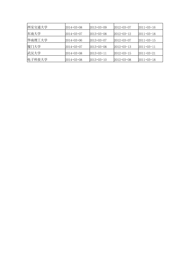 34所自划线院校历年考研复试分数线公布时间第2页