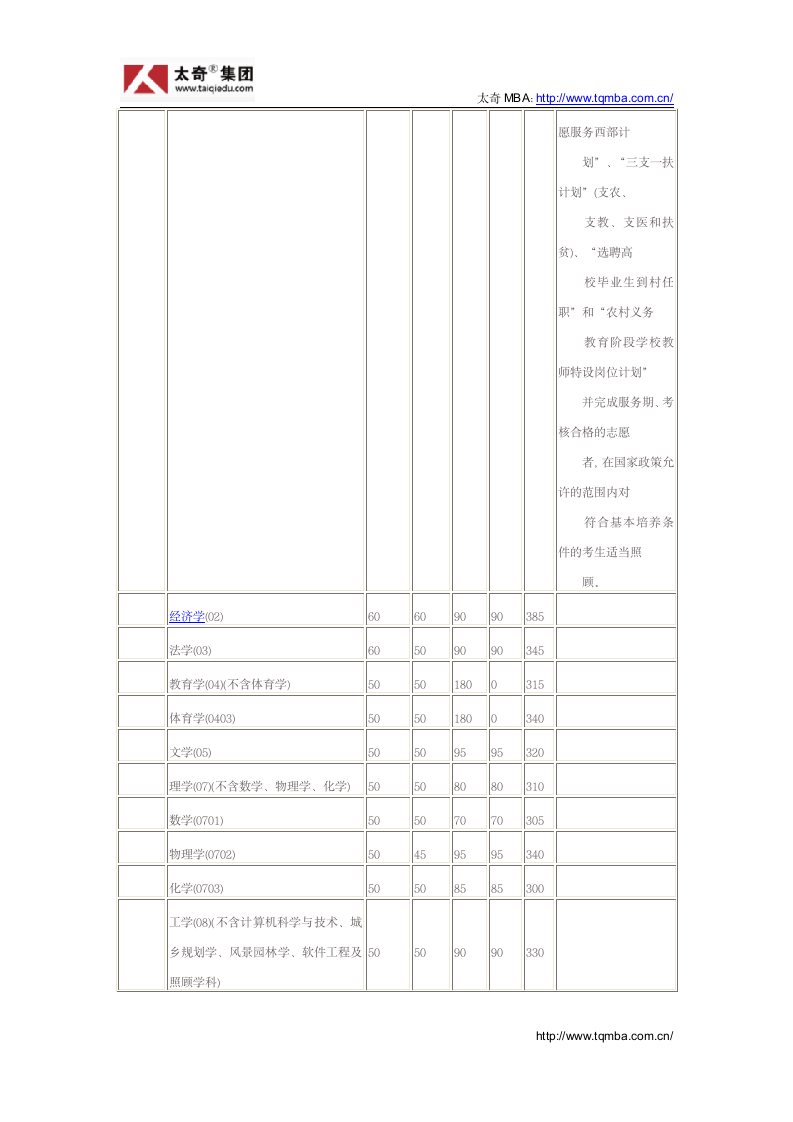 同济大学2014考研复试分数线已公布第2页