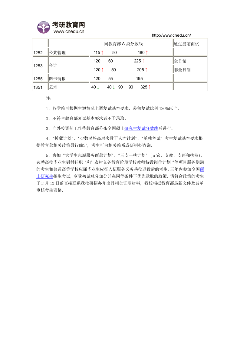 中国人民大学2014年考研复试分数线公布第2页