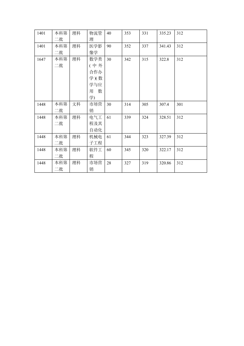 江苏大学2014年在江苏各专业录取分数线第9页