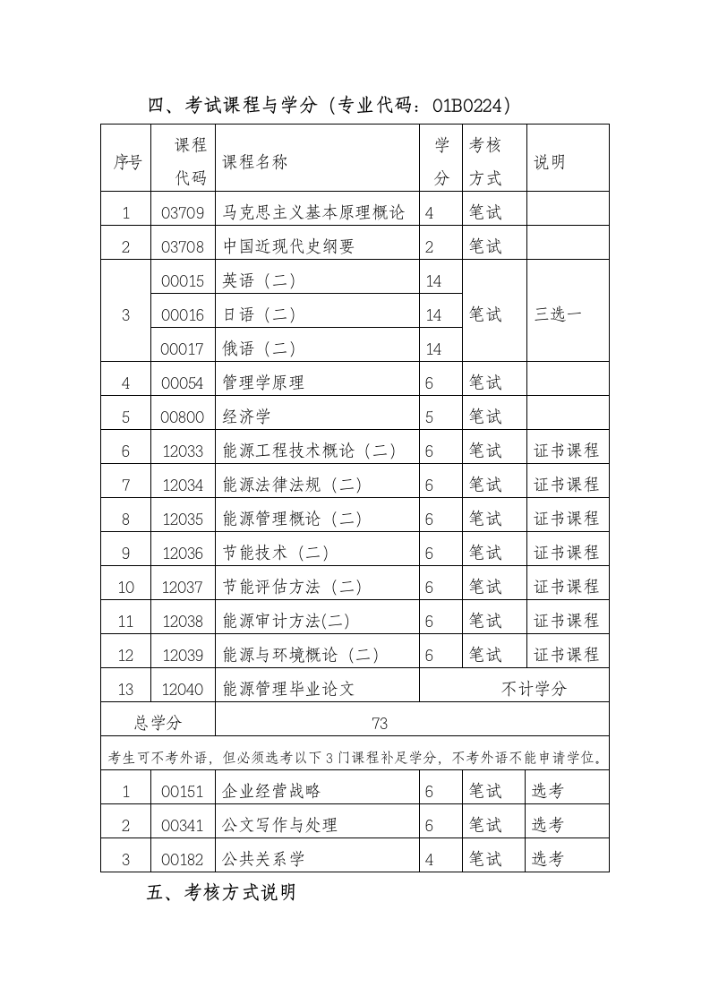 对外经济贸易大学自考能源管理本科第2页