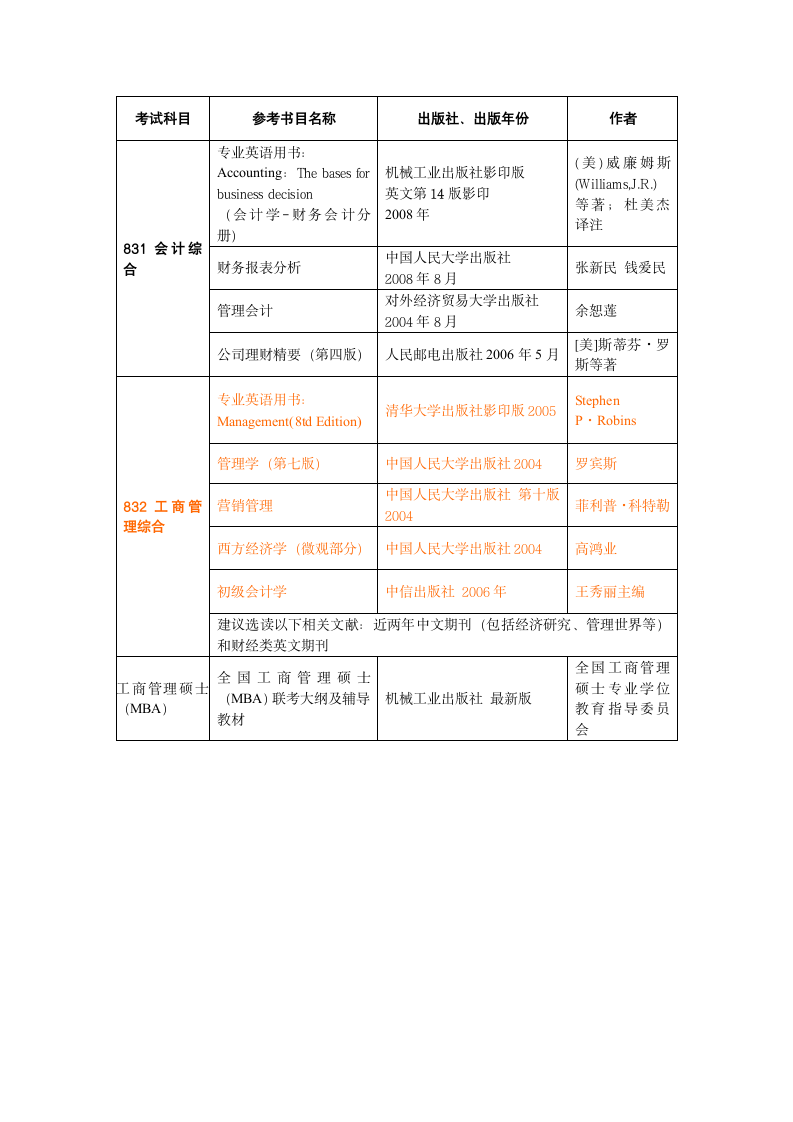 对外经济贸易大学商学院第3页