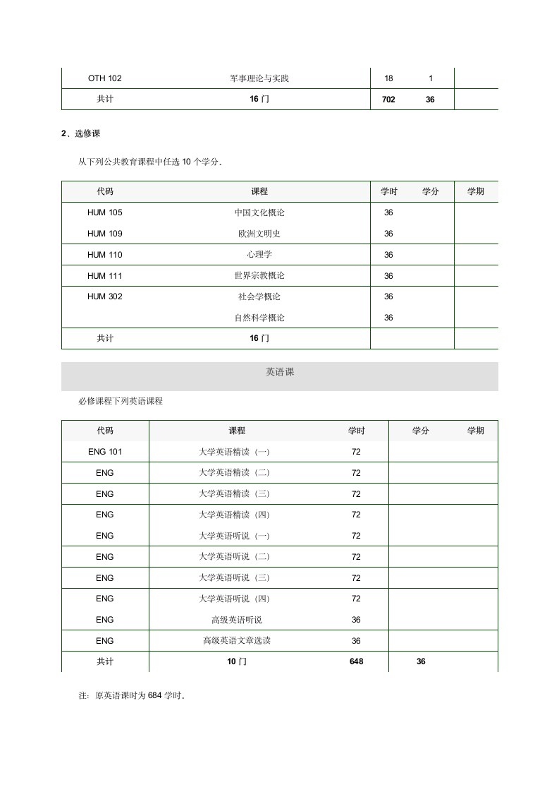 对外经济贸易大学国际经济与贸易专业本科培养计划第2页