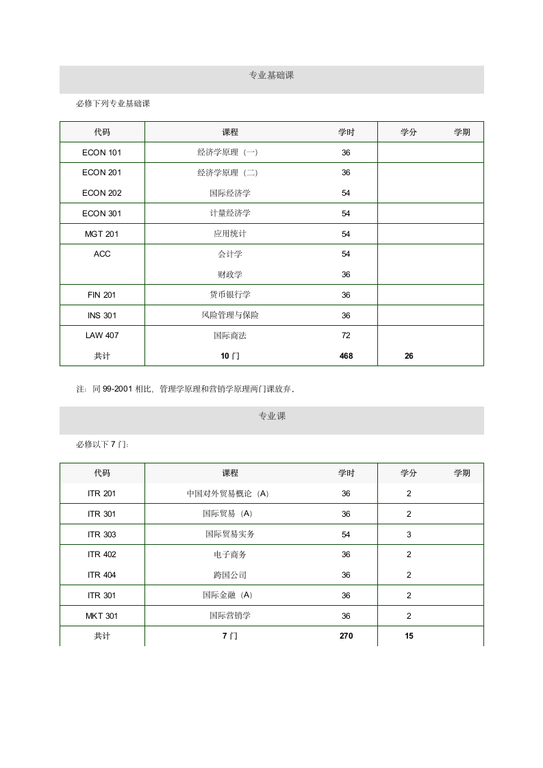 对外经济贸易大学国际经济与贸易专业本科培养计划第3页