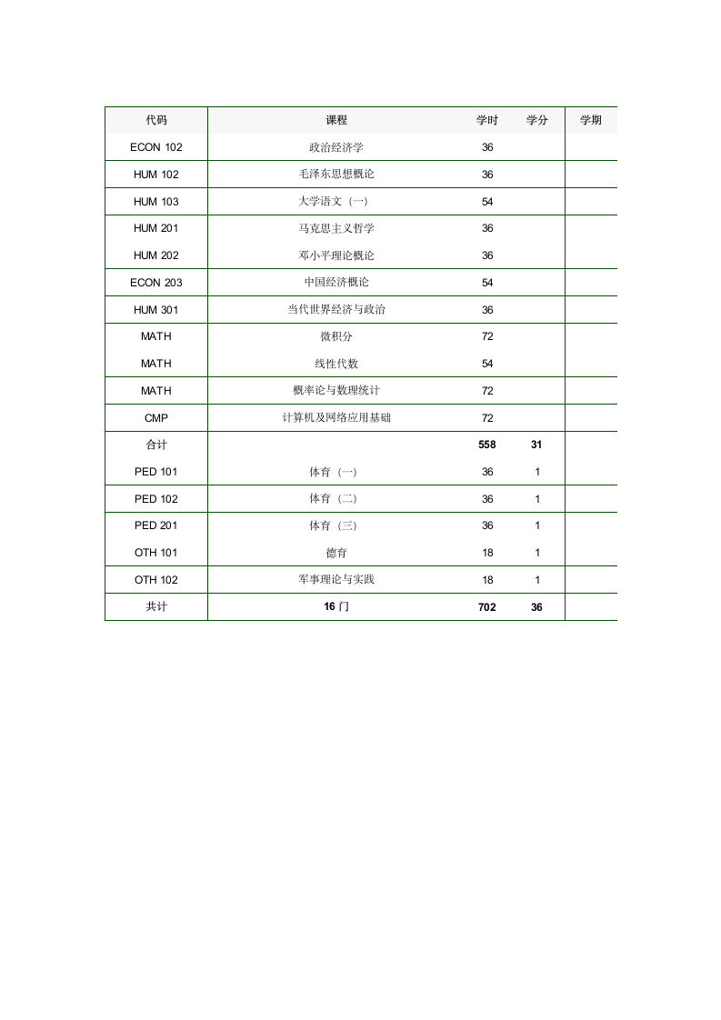 对外经济贸易大学国际经济与贸易专业本科培养计划第4页