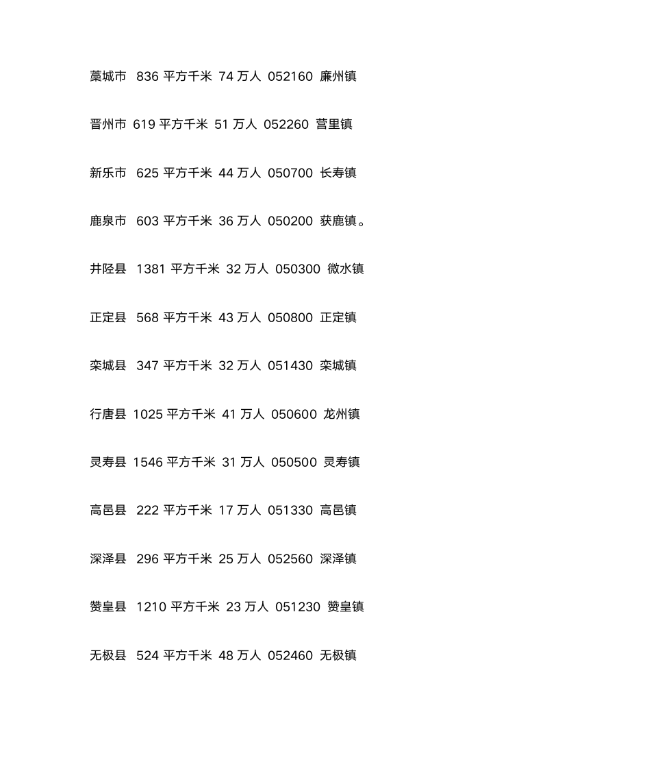 石家庄的由来第8页