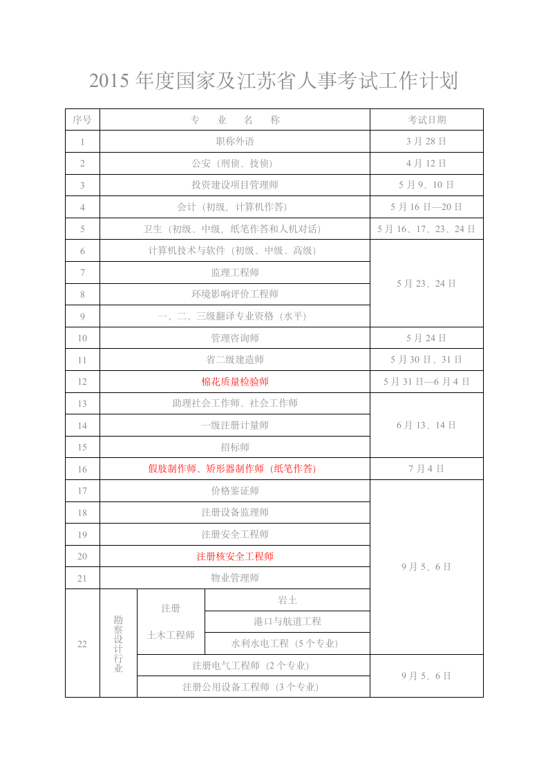 2015年人事考试工作计划(江苏)第1页