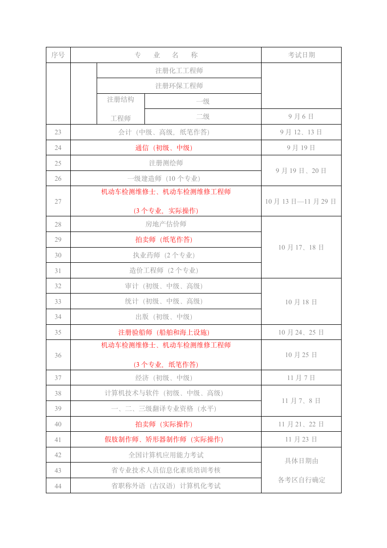 2015年人事考试工作计划(江苏)第2页