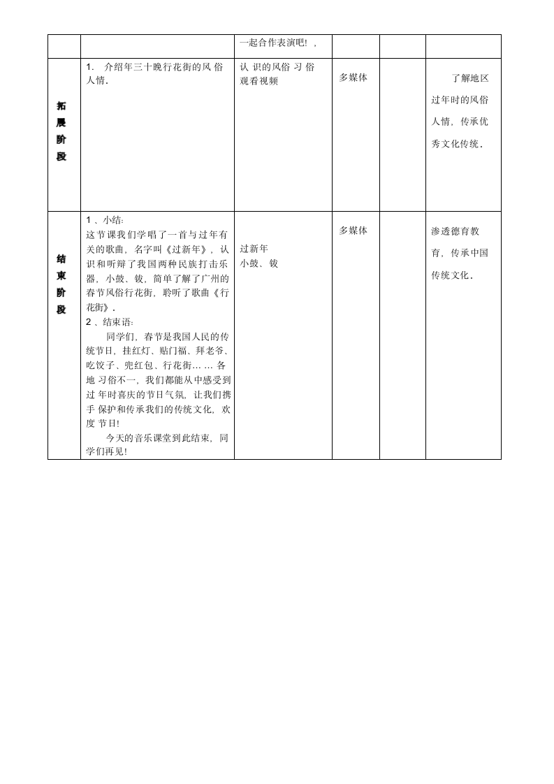 小学音乐 花城版 一年级上册15《迎春的节日—过新年》教案（表格式）.doc第4页