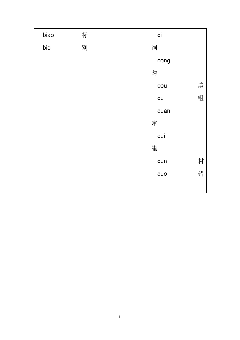 音序表(一年级学拼音利器).docx第2页