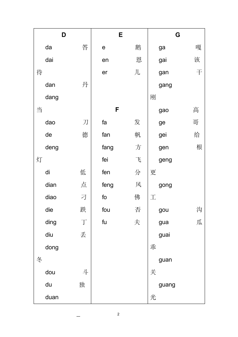 音序表(一年级学拼音利器).docx第3页