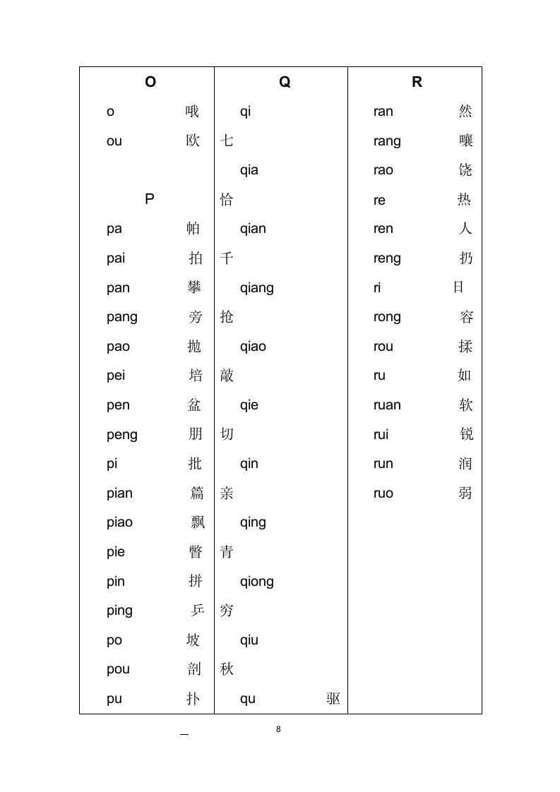 音序表(一年级学拼音利器).docx第9页