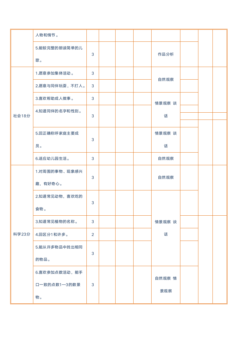 2.5――3岁儿童素质发展水平评价标准.doc第2页