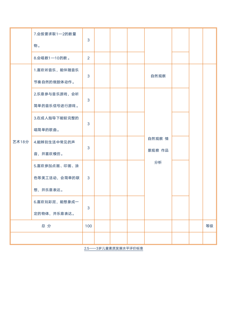 2.5――3岁儿童素质发展水平评价标准.doc第3页