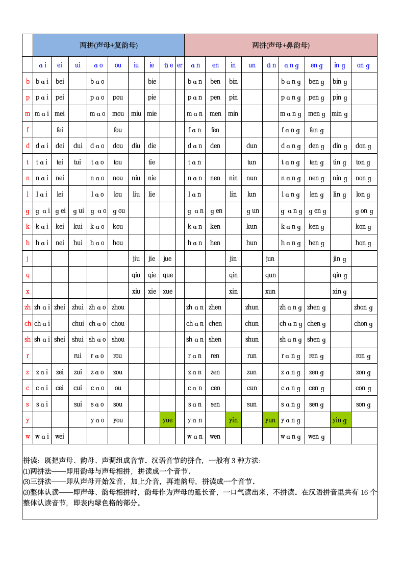 小学一年级上汉语拼音字母表 声母韵母拼读.docx第2页