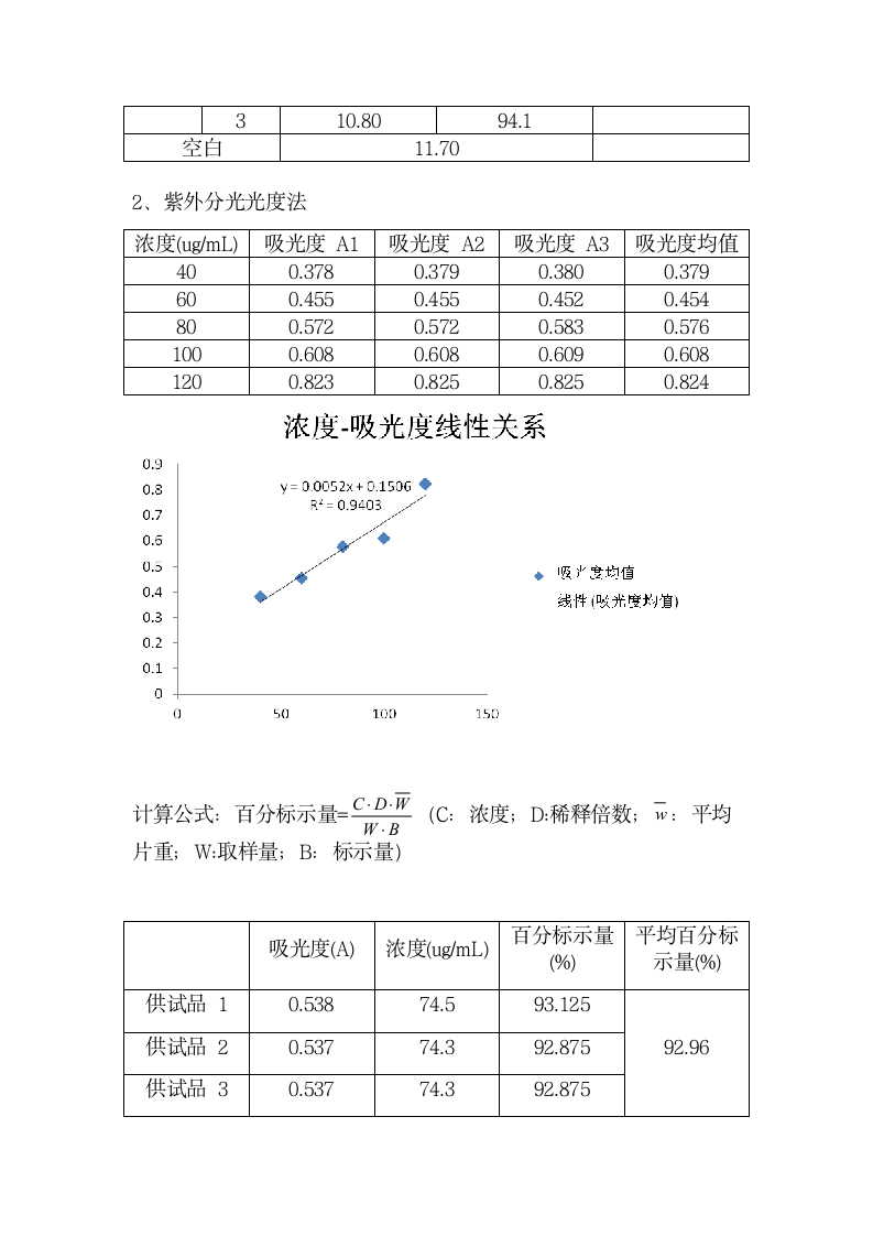 阿司匹林实验报告.docx第6页