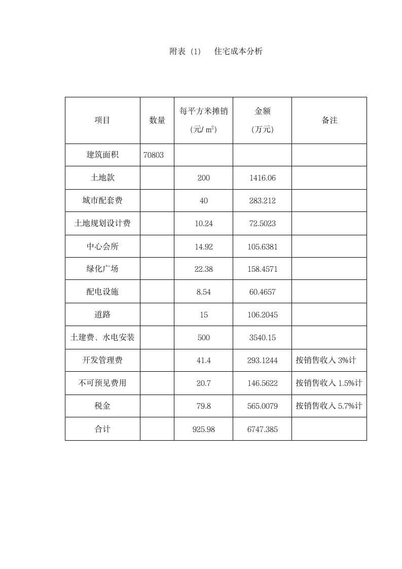 荆州房地产市场.doc第16页