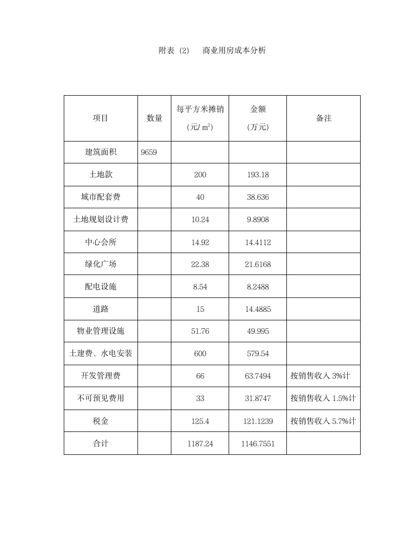 荆州房地产市场.doc第17页