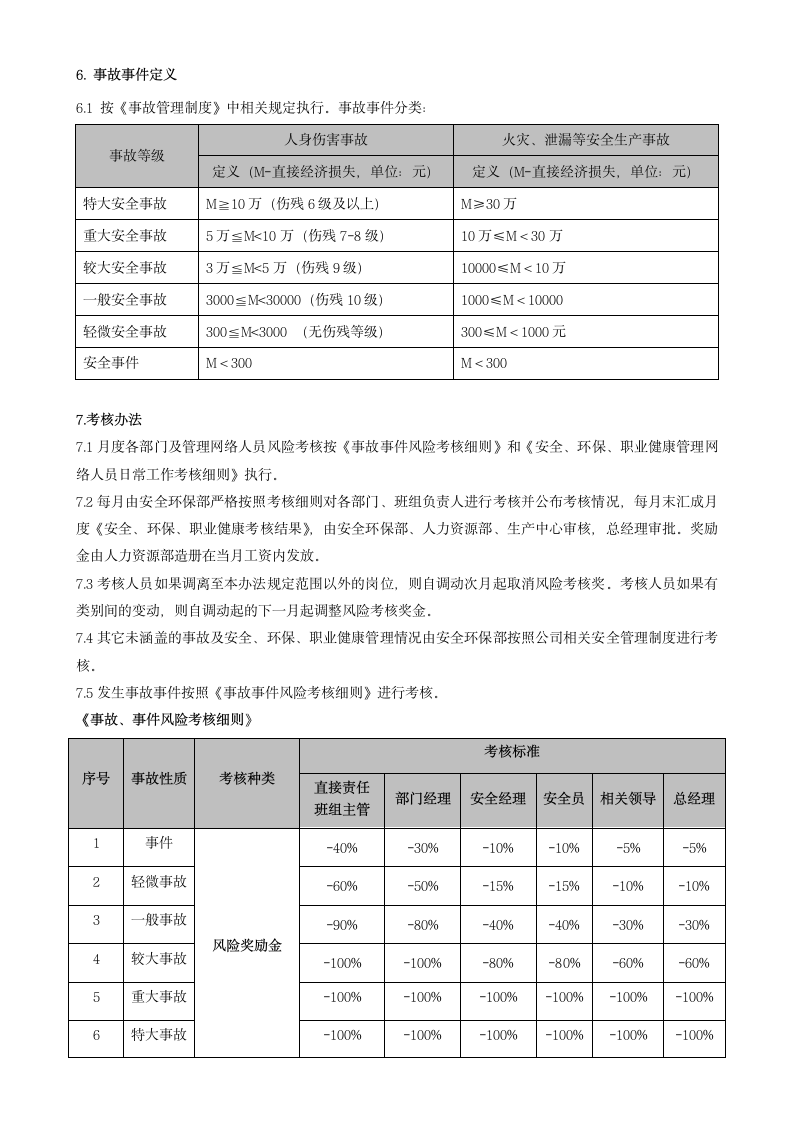 安全、环保、职业健康管理制度.doc第2页