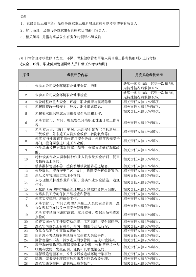 安全、环保、职业健康管理制度.doc第3页