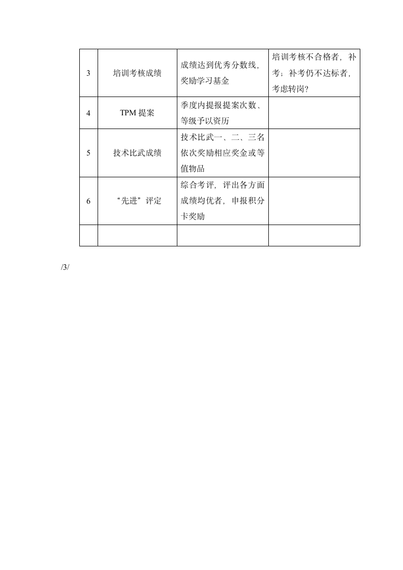 班组建设方案提案.docx第6页