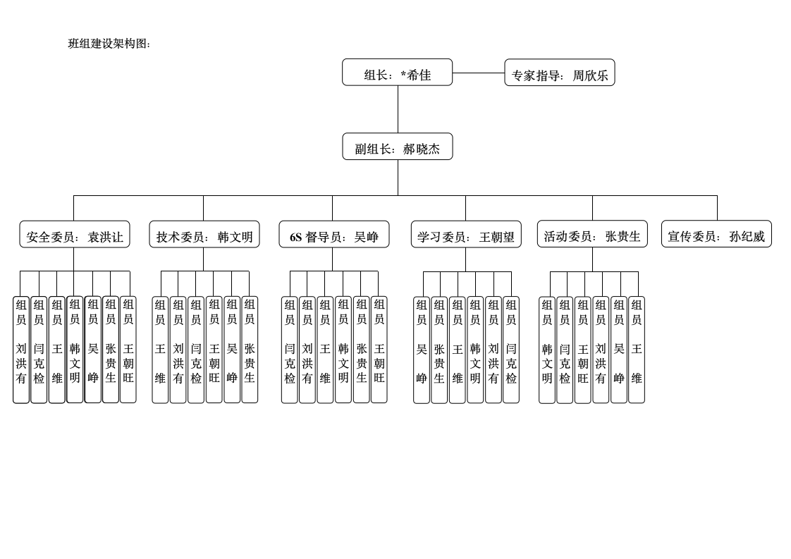 班组建设方案提案.docx第7页