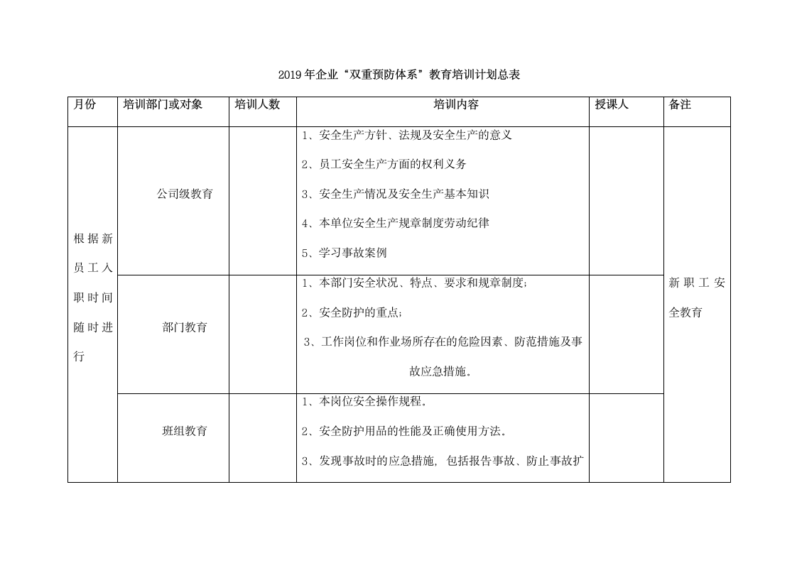 公司双重预防体系培训教育计划.docx第6页