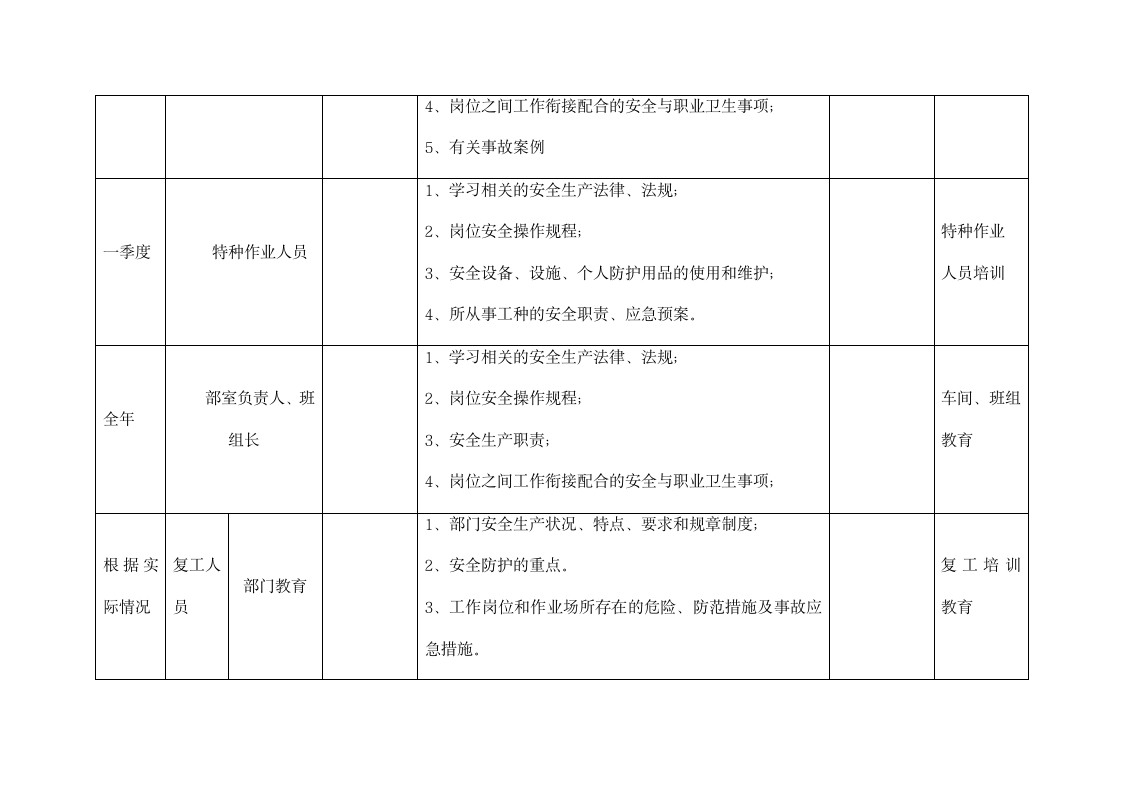 公司双重预防体系培训教育计划.docx第8页